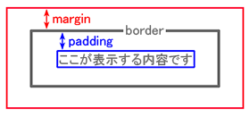 margin-padding